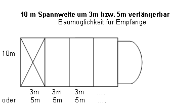 kleinzelt10m